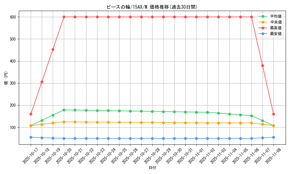 card_6714_series_15490_rarity_6209_graph
