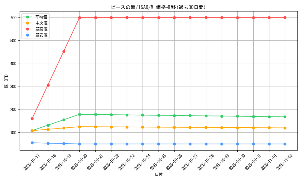 card_6714_series_15490_rarity_6209_graph