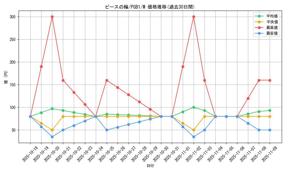 card_6714_series_6207_rarity_6209_graph