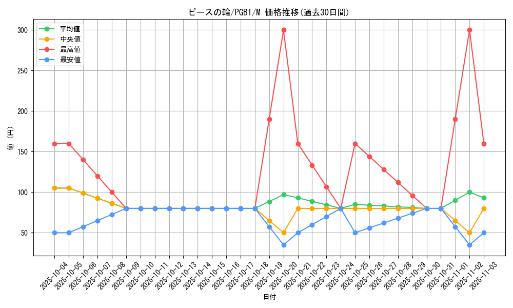 card_6714_series_6207_rarity_6209_graph