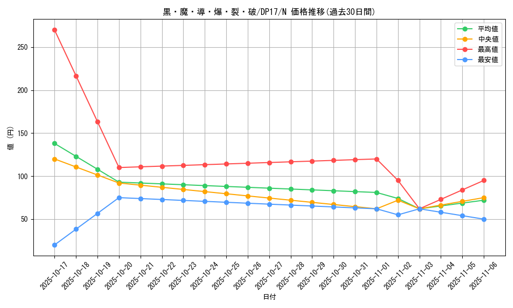 card_6715_series_13356_rarity_1_graph