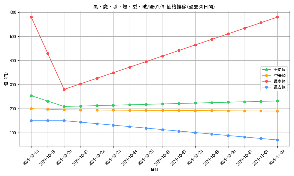 card_6715_series_14182_rarity_6209_graph