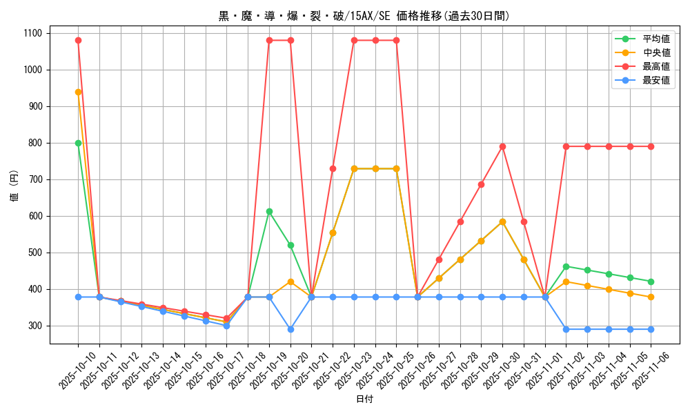 card_6715_series_15490_rarity_5_graph