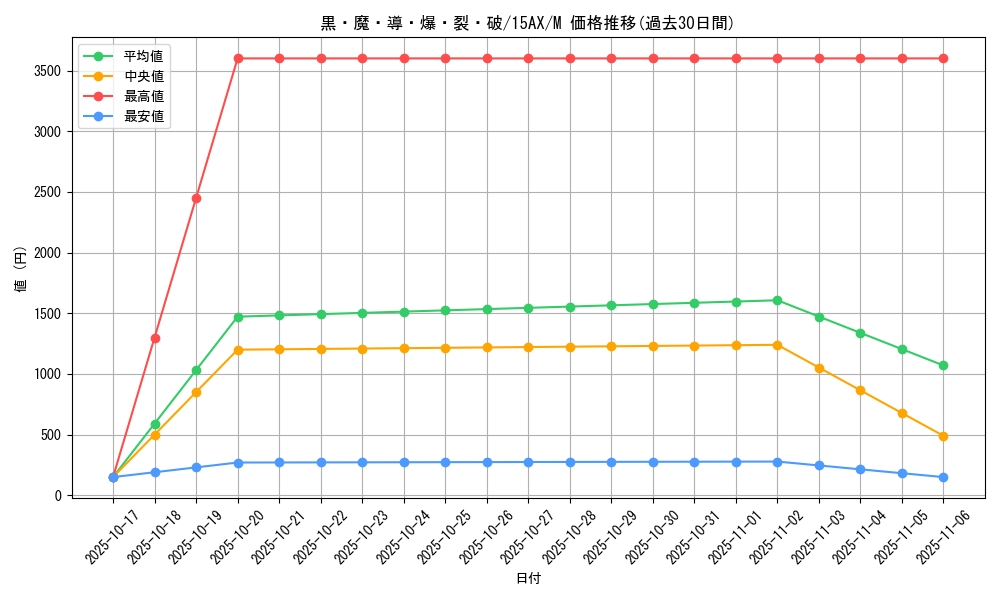 card_6715_series_15490_rarity_6209_graph