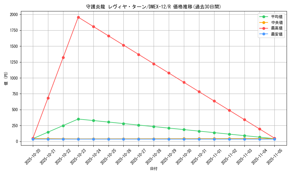 card_67160_series_65427_rarity_101829_graph