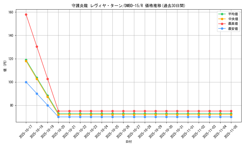 card_67160_series_65749_rarity_101829_graph