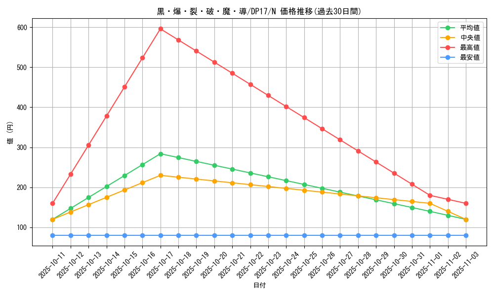 card_6716_series_13356_rarity_1_graph