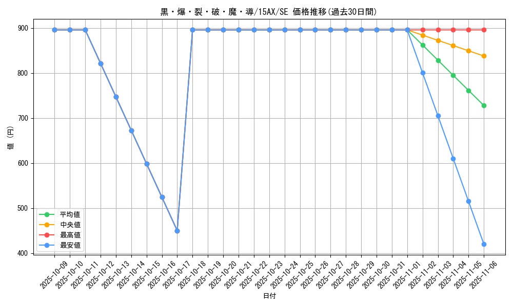 card_6716_series_15486_rarity_5_graph