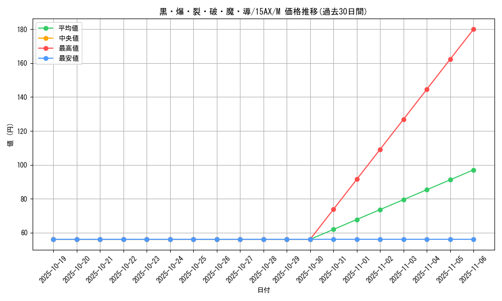 card_6716_series_15486_rarity_6209_graph