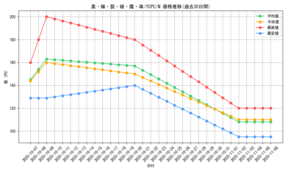 card_6716_series_9643_rarity_1_graph