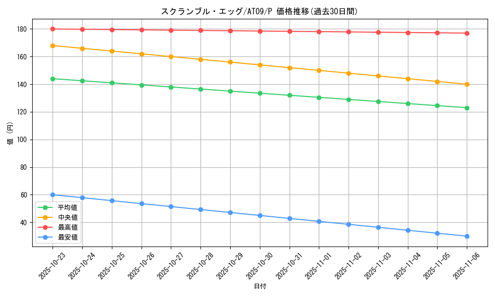card_6717_series_15502_rarity_2_graph