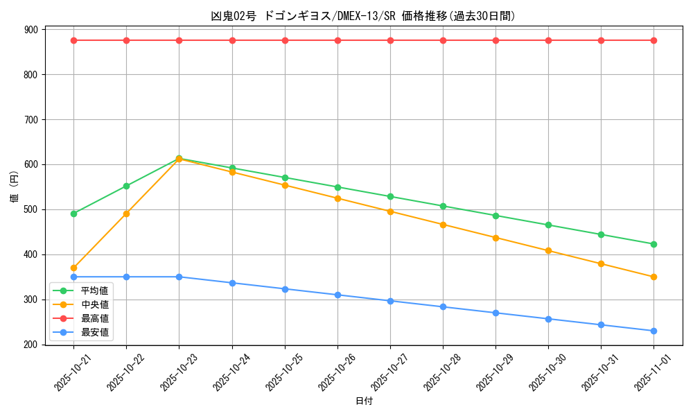 card_67186_series_65425_rarity_101779_graph