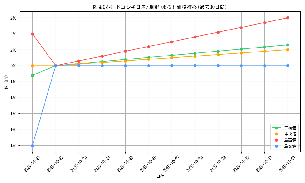card_67186_series_65442_rarity_101779_graph