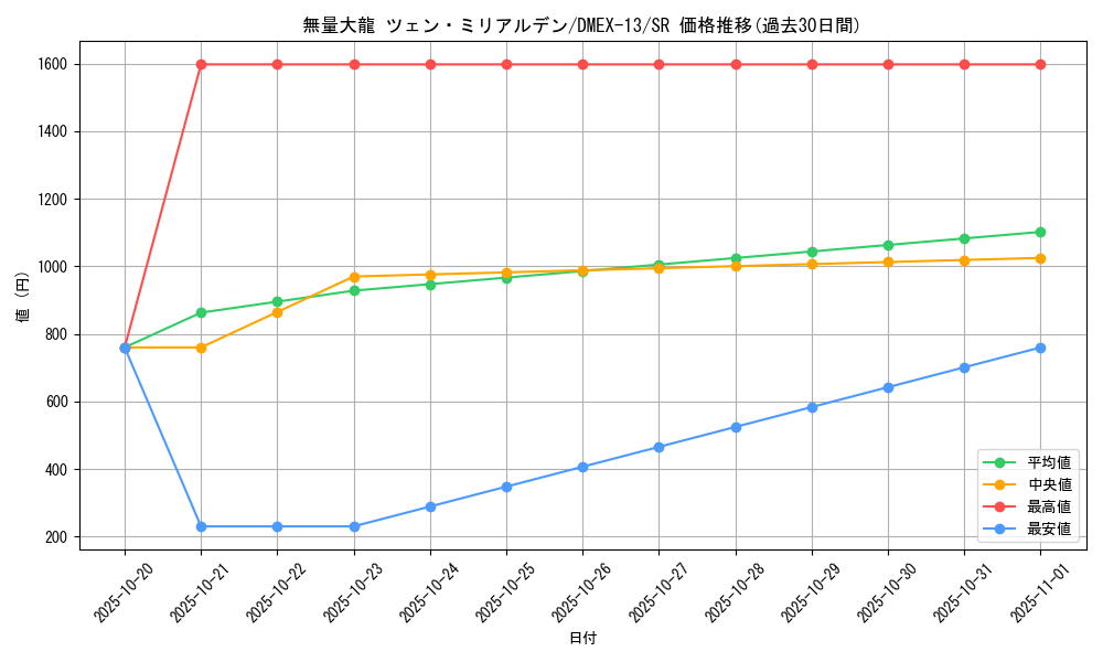 card_67187_series_65425_rarity_101779_graph