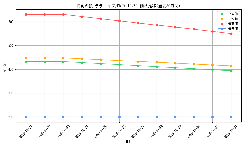card_67189_series_65425_rarity_101779_graph
