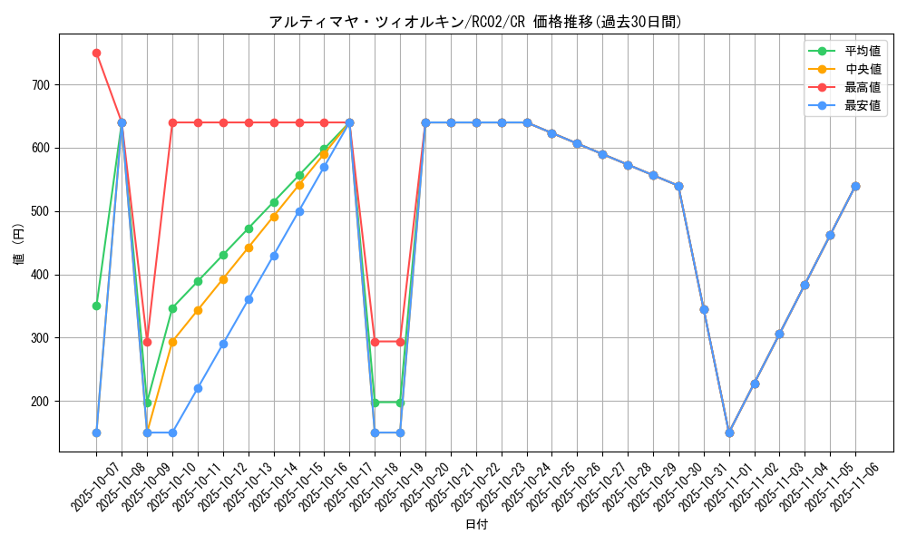 card_6718_series_10878_rarity_1299_graph
