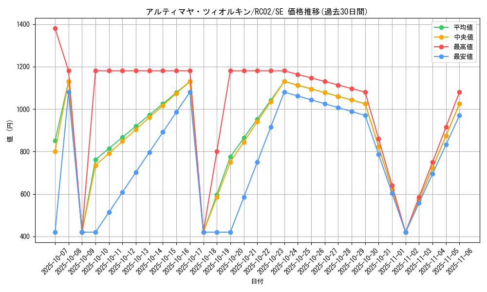 card_6718_series_10878_rarity_5_graph