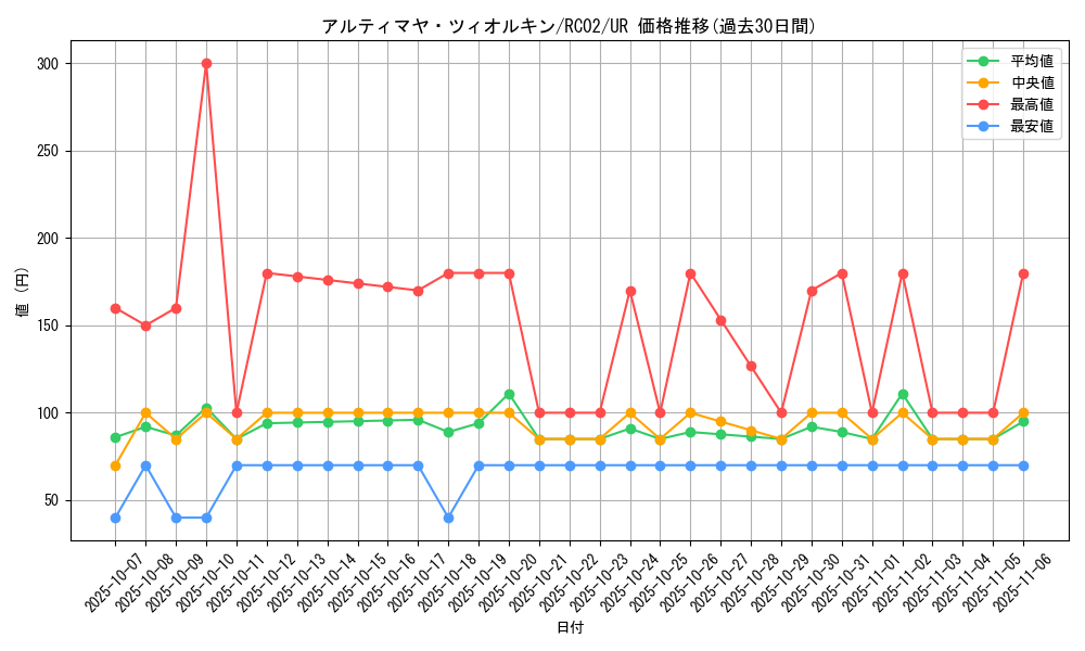 card_6718_series_10878_rarity_7_graph