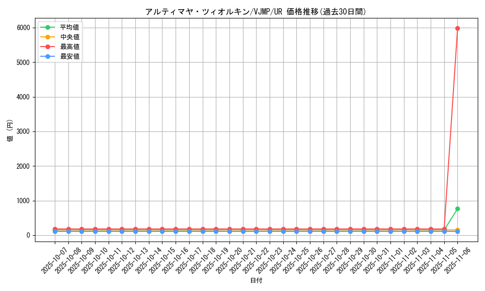card_6718_series_15506_rarity_7_graph
