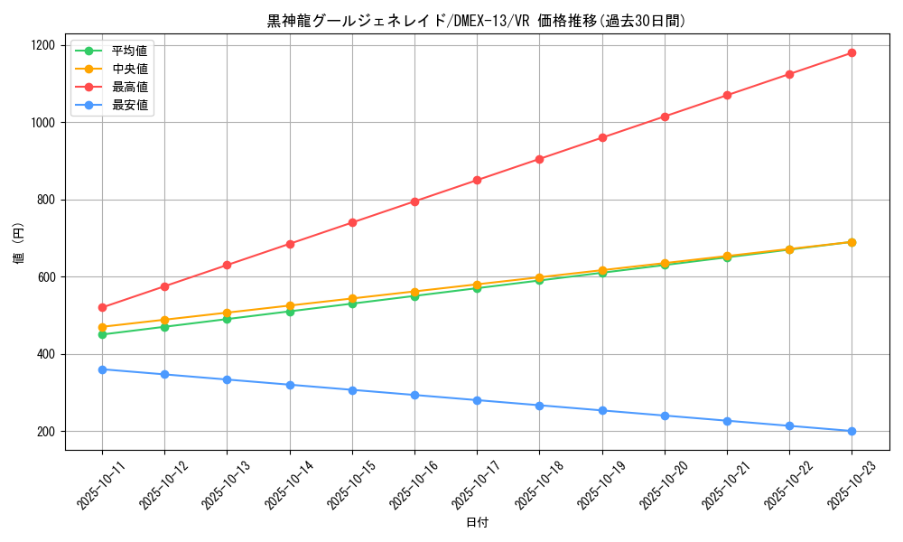 card_67195_series_65425_rarity_101809_graph