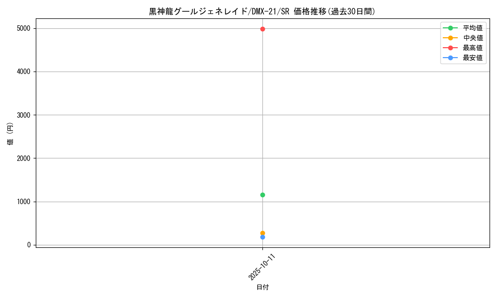 card_67195_series_65464_rarity_101779_graph