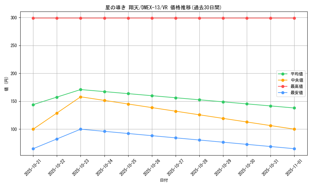 card_67197_series_65425_rarity_101809_graph