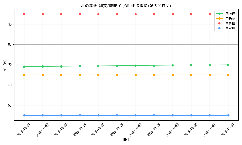 card_67197_series_65453_rarity_101809_graph