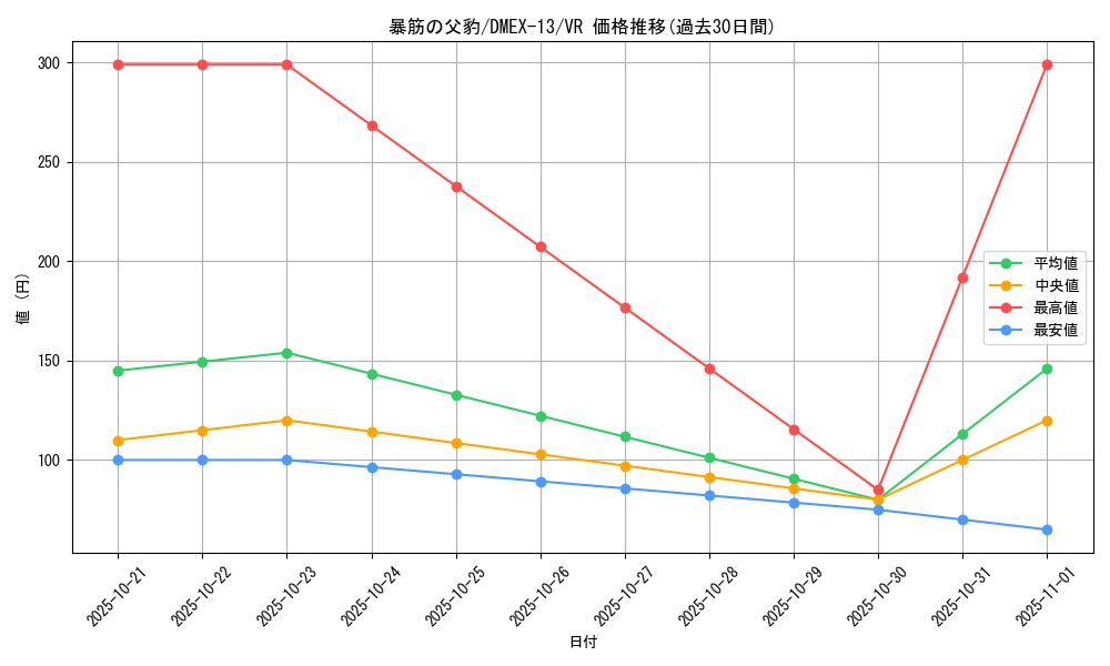 card_67198_series_65425_rarity_101809_graph