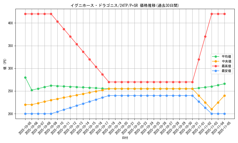 card_671_series_1278_rarity_183_graph