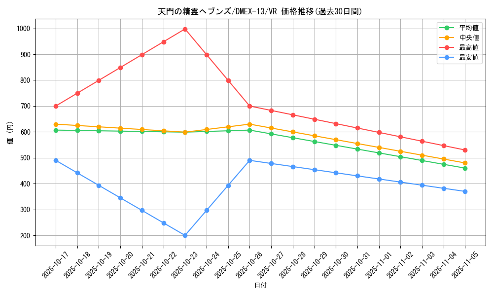 card_67200_series_65425_rarity_101809_graph