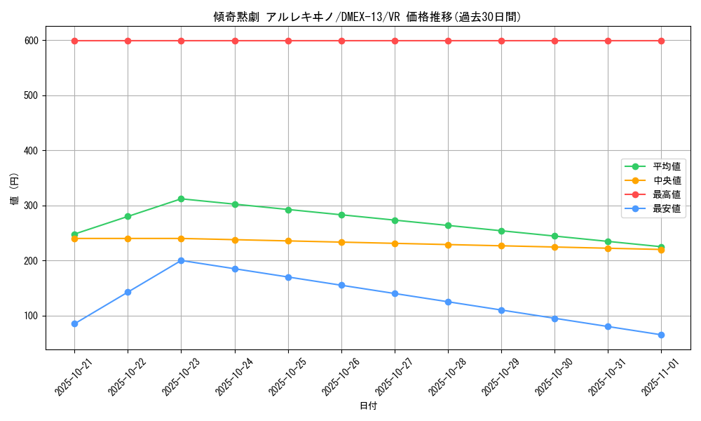 card_67203_series_65425_rarity_101809_graph