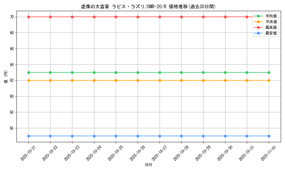 card_67207_series_65461_rarity_101829_graph