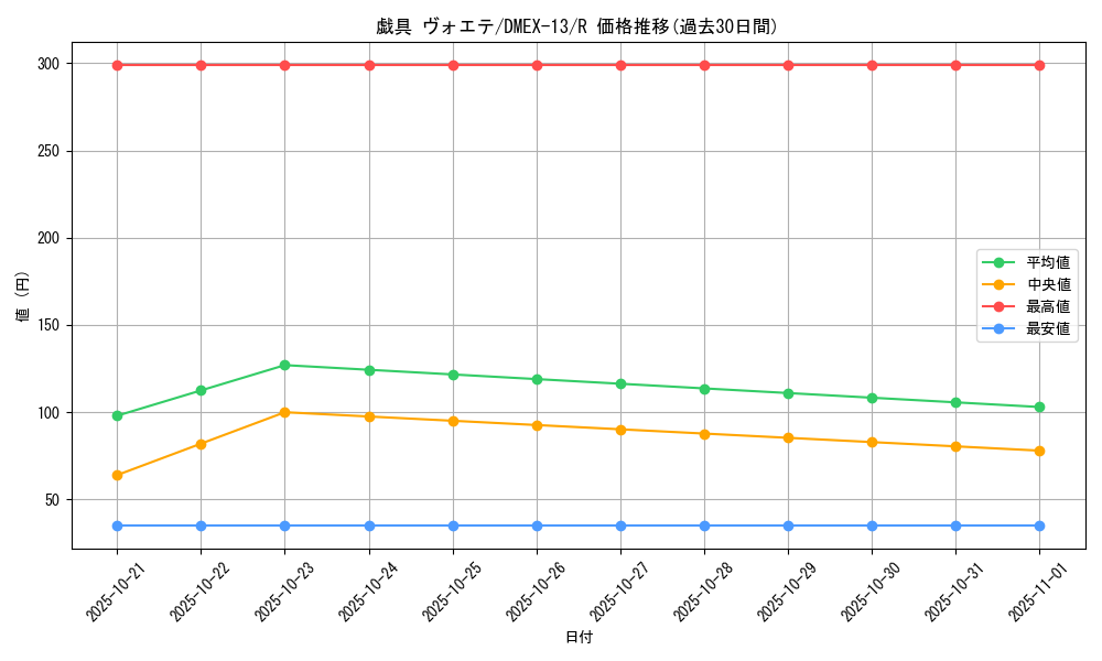 card_67209_series_65425_rarity_101829_graph