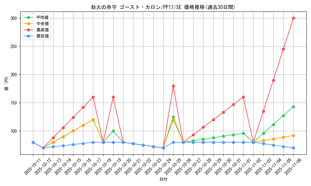 card_6720_series_15507_rarity_5_graph