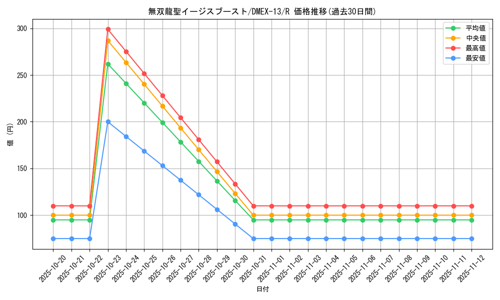 card_67213_series_65425_rarity_101829_graph