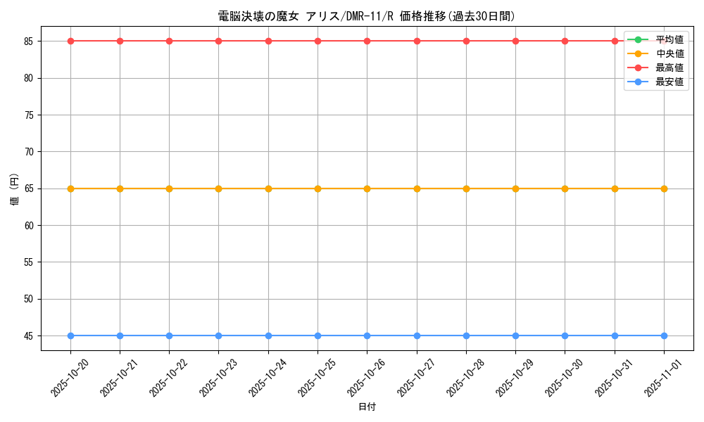 card_67219_series_65477_rarity_101829_graph