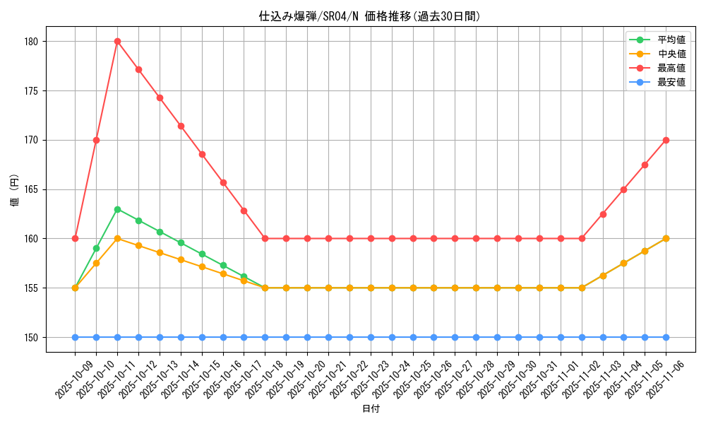 card_6721_series_12227_rarity_1_graph