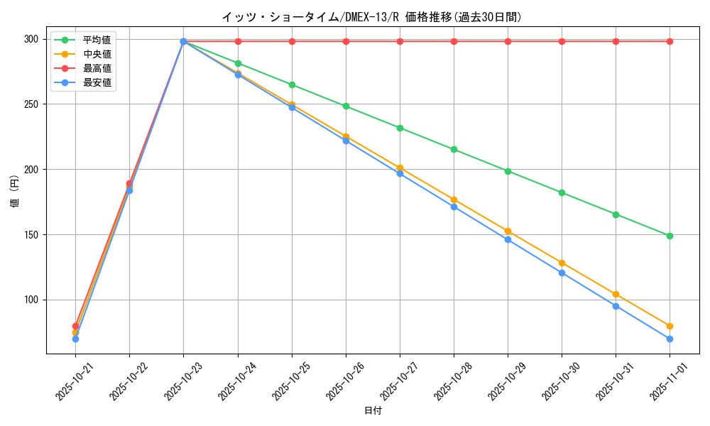 card_67220_series_65425_rarity_101829_graph