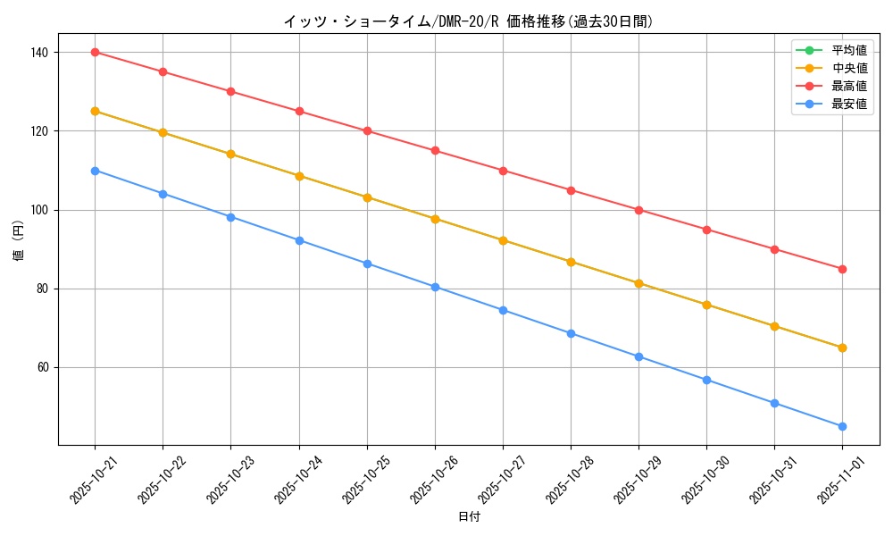 card_67220_series_65461_rarity_101829_graph