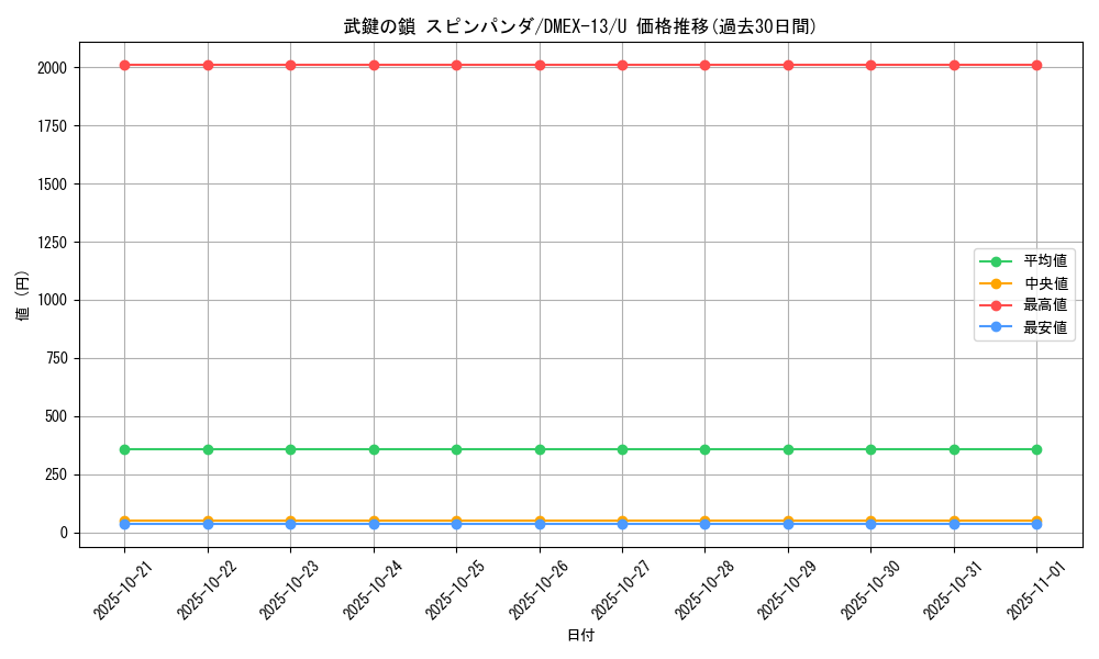 card_67229_series_65425_rarity_101855_graph