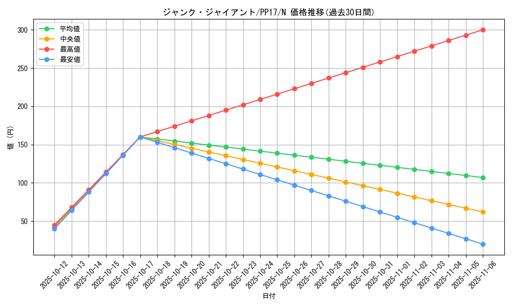 card_6722_series_15507_rarity_1_graph