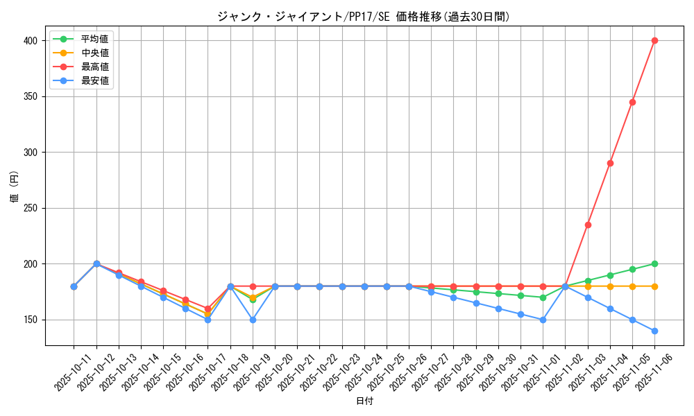 card_6722_series_15507_rarity_5_graph