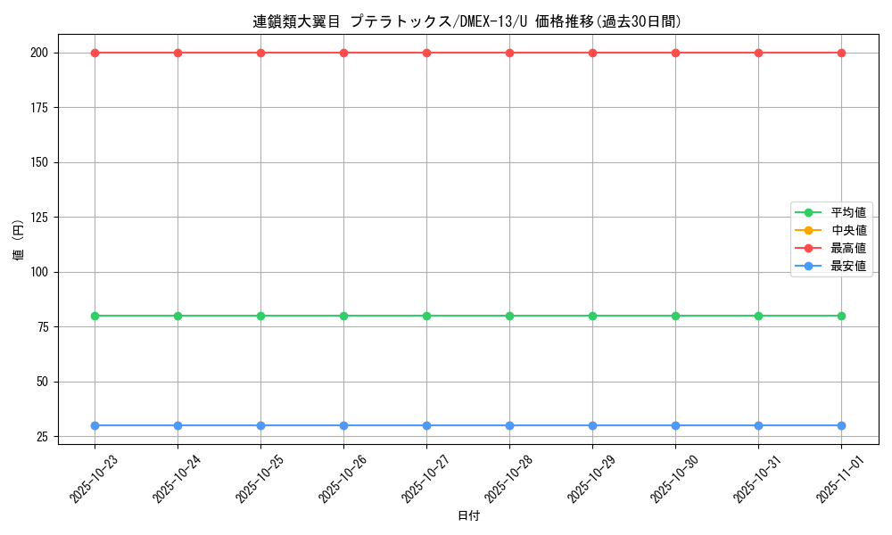 card_67230_series_65425_rarity_101855_graph