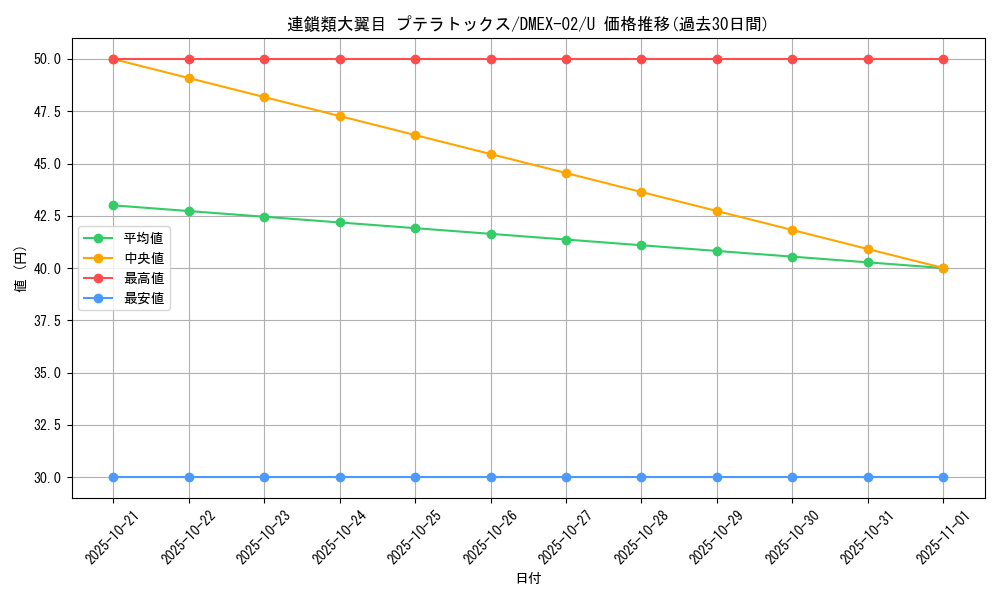 card_67230_series_65445_rarity_101855_graph