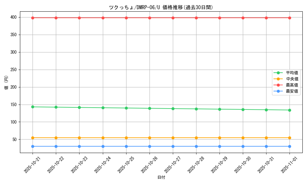card_67231_series_65446_rarity_101855_graph