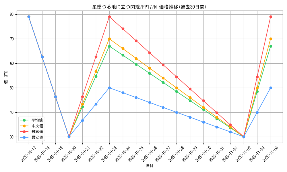 card_6723_series_15507_rarity_1_graph