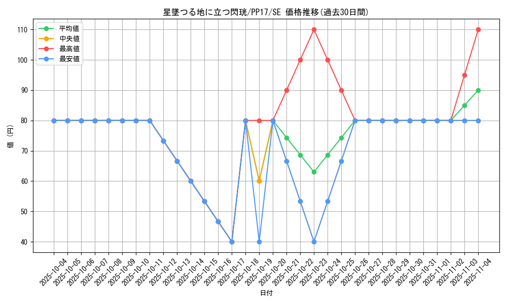 card_6723_series_15507_rarity_5_graph
