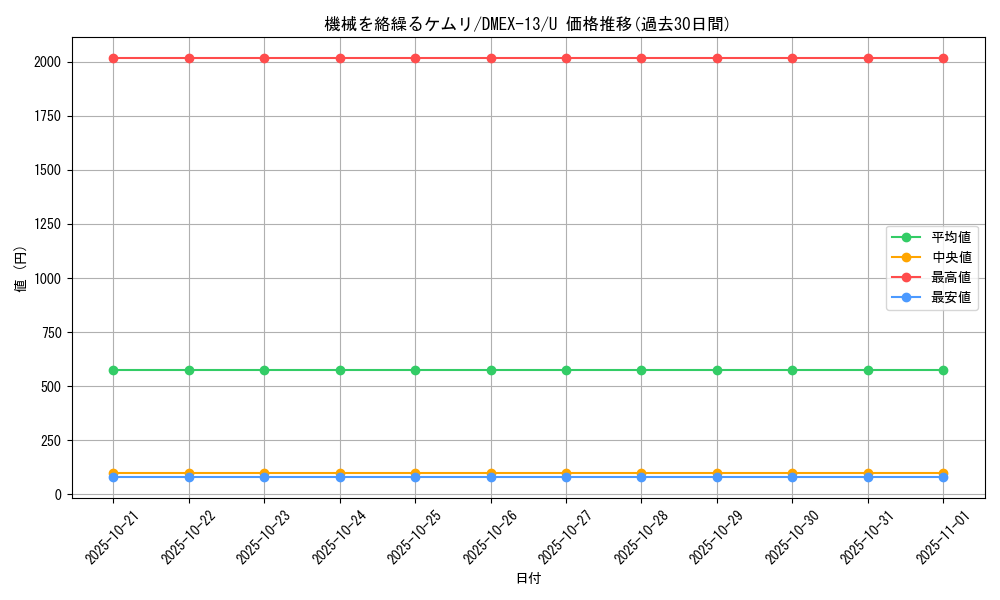 card_67240_series_65425_rarity_101855_graph