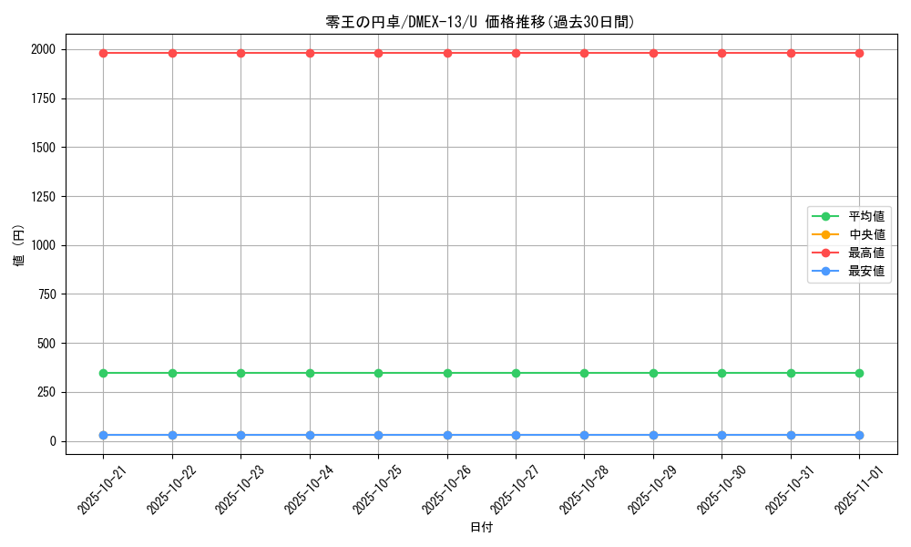 card_67241_series_65425_rarity_101855_graph