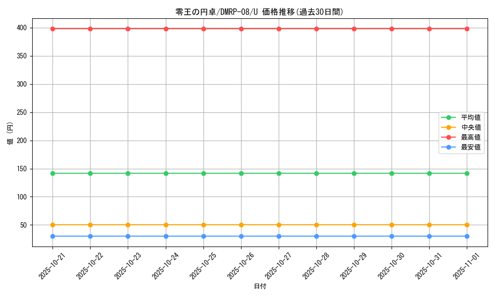 card_67241_series_65442_rarity_101855_graph